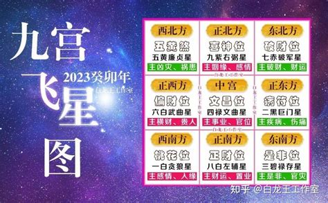 飞星图2023|2023年九宮飛星圖＋風水擺位